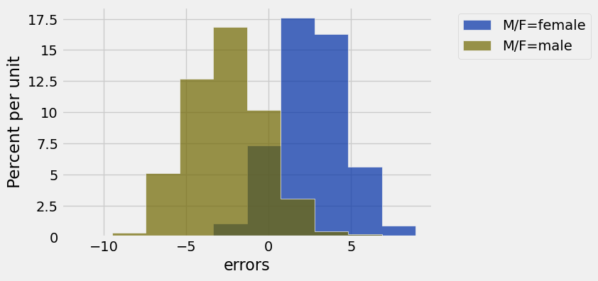 <Figure size 600x400 with 1 Axes>