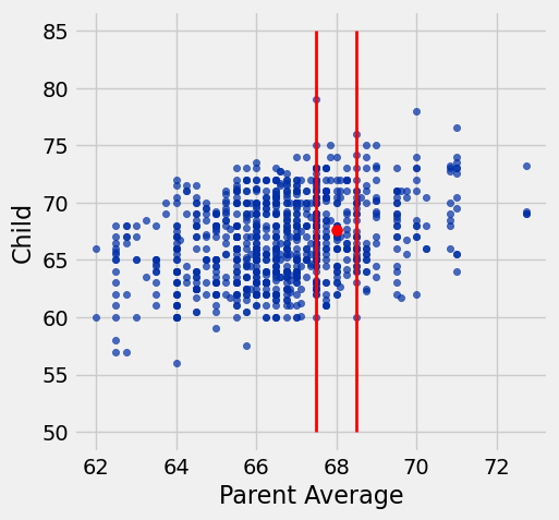 <Figure size 500x500 with 1 Axes>