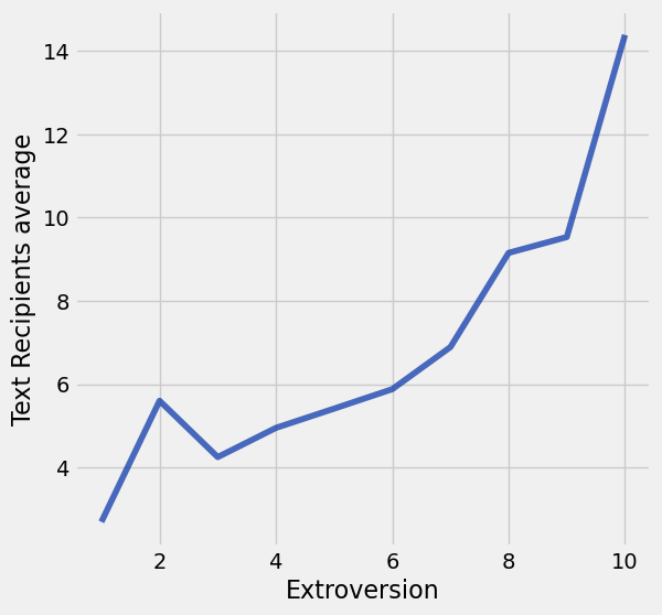 <Figure size 600x600 with 1 Axes>