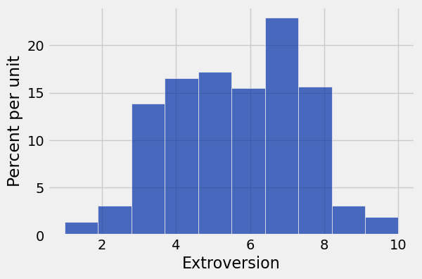 <Figure size 600x400 with 1 Axes>