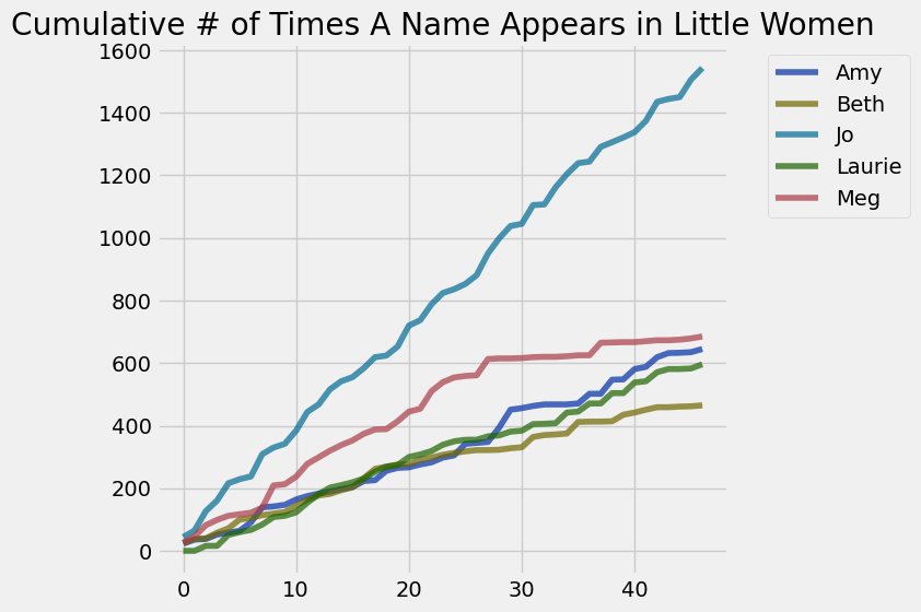 <Figure size 600x600 with 1 Axes>