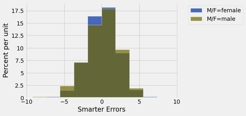 <Figure size 600x400 with 1 Axes>