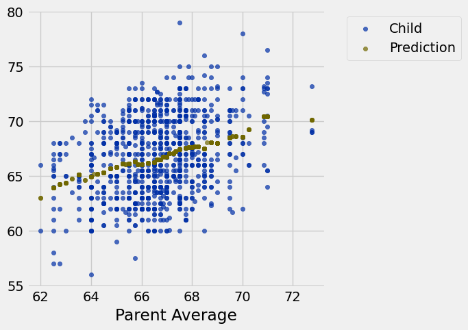 <Figure size 500x500 with 1 Axes>