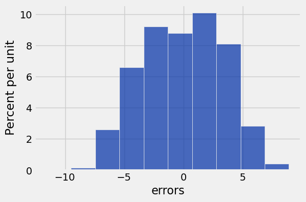 <Figure size 600x400 with 1 Axes>