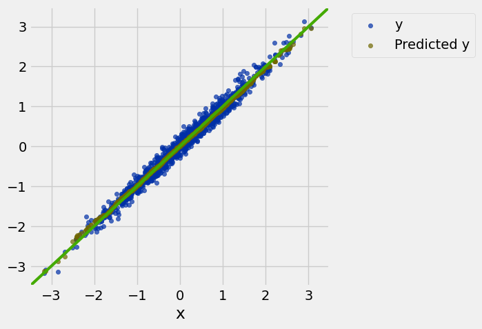 <Figure size 500x500 with 1 Axes>
