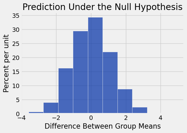 <Figure size 600x400 with 1 Axes>