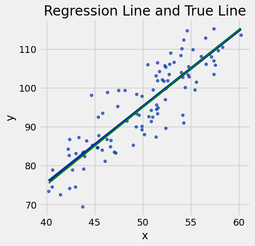 <Figure size 500x500 with 1 Axes>