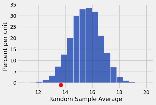 <Figure size 600x400 with 1 Axes>