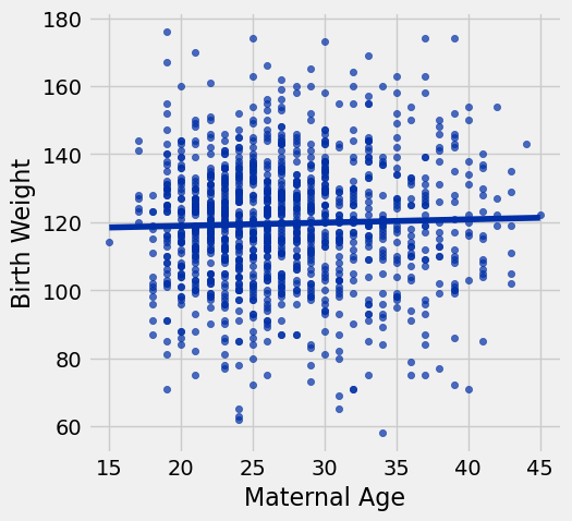 <Figure size 500x500 with 1 Axes>