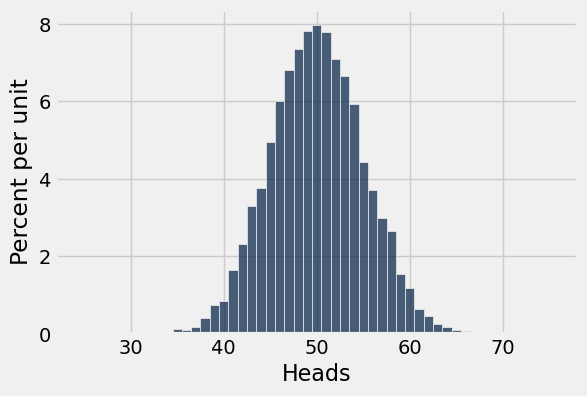 <Figure size 600x400 with 1 Axes>