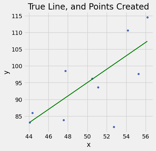<Figure size 500x500 with 1 Axes>