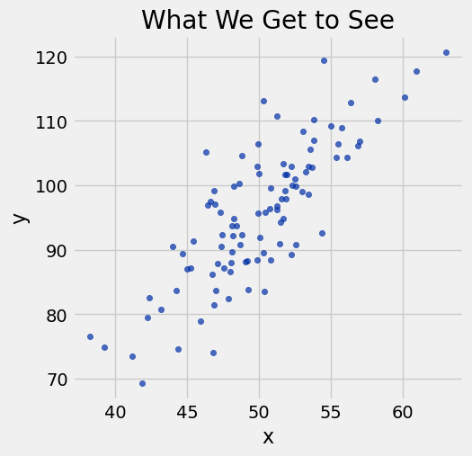 <Figure size 500x500 with 1 Axes>