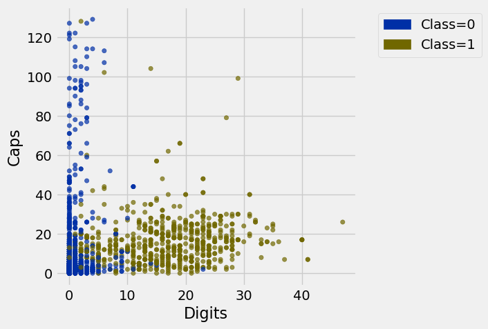 <Figure size 500x500 with 1 Axes>