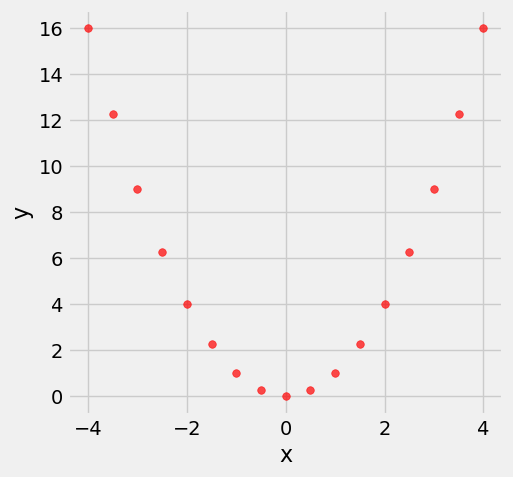 <Figure size 500x500 with 1 Axes>