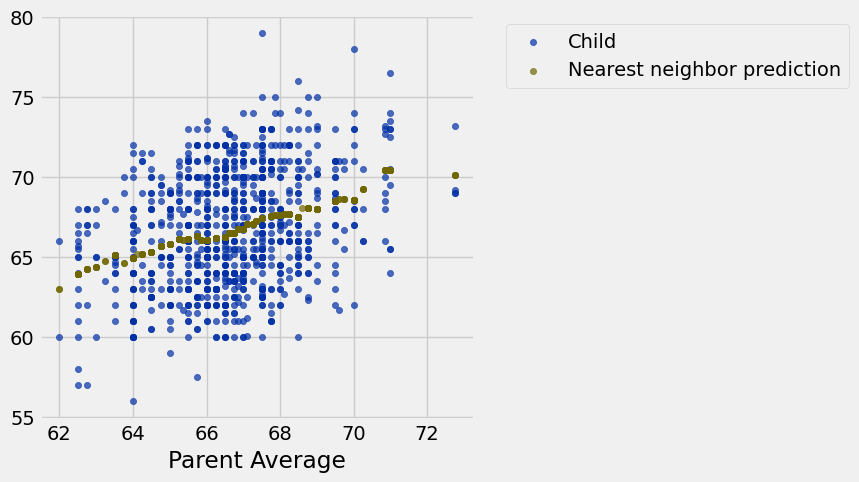 <Figure size 500x500 with 1 Axes>