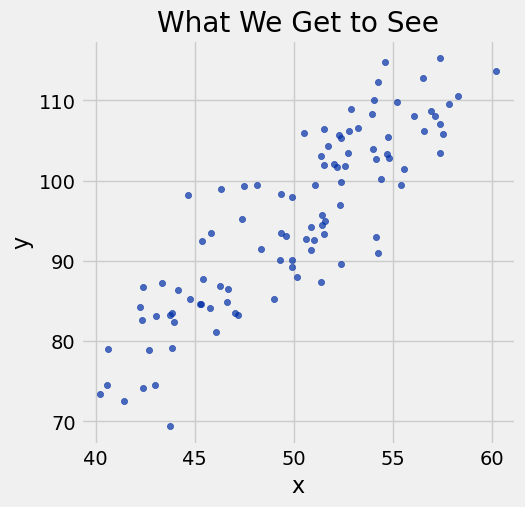 <Figure size 500x500 with 1 Axes>
