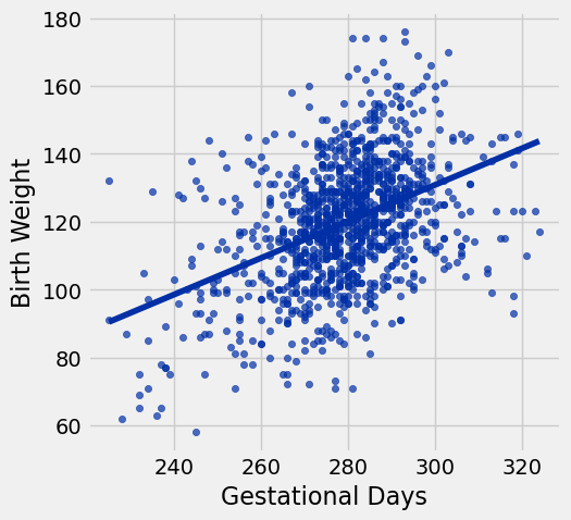 <Figure size 500x500 with 1 Axes>