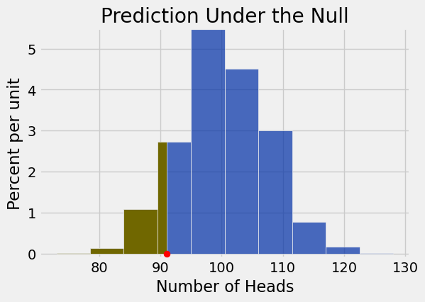 <Figure size 600x400 with 1 Axes>