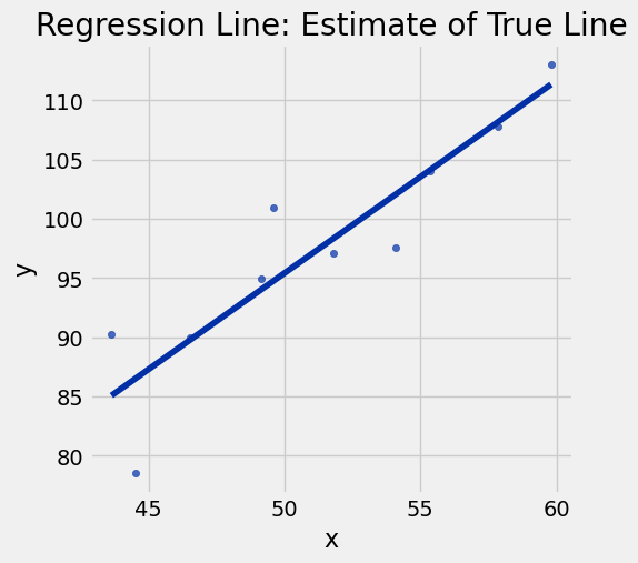 <Figure size 500x500 with 1 Axes>