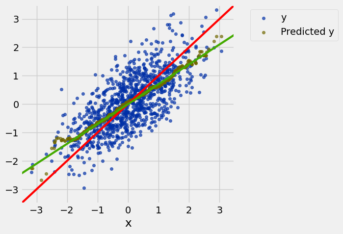<Figure size 500x500 with 1 Axes>