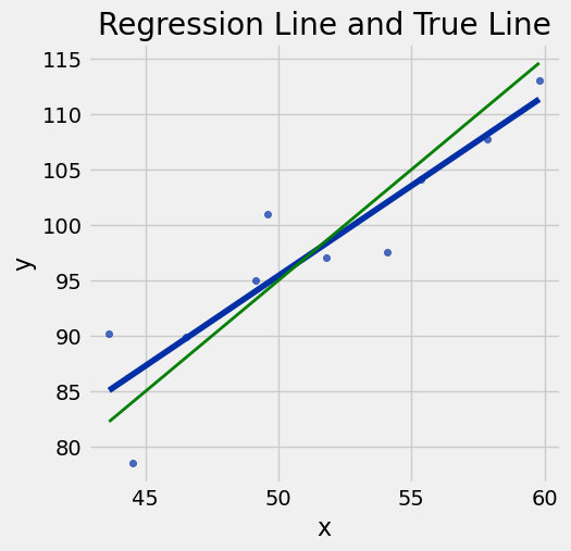 <Figure size 500x500 with 1 Axes>