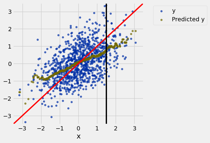 <Figure size 500x500 with 1 Axes>
