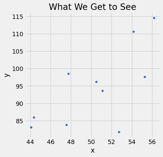 <Figure size 500x500 with 1 Axes>