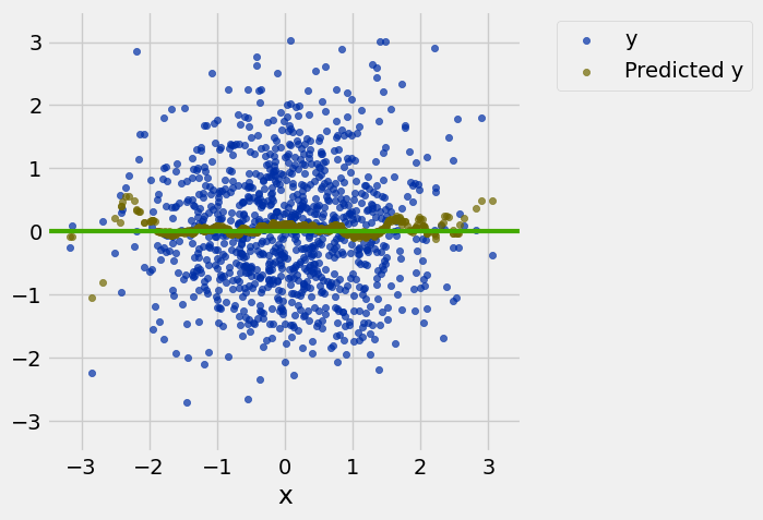 <Figure size 500x500 with 1 Axes>