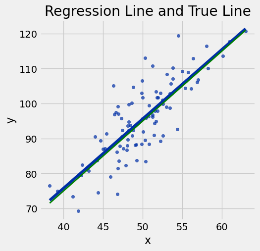 <Figure size 500x500 with 1 Axes>