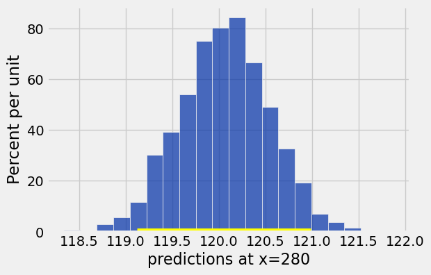 <Figure size 600x400 with 1 Axes>