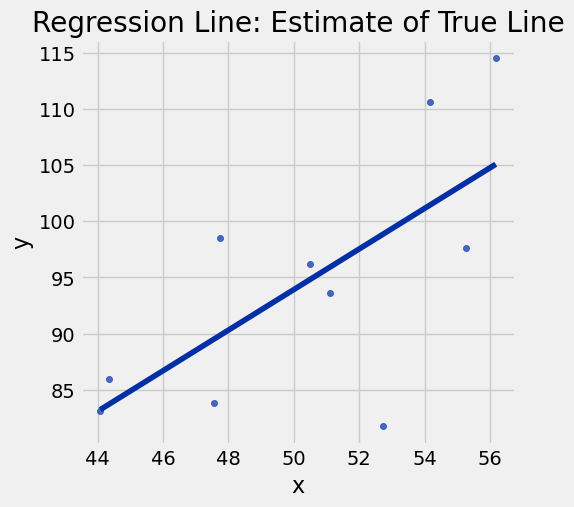 <Figure size 500x500 with 1 Axes>