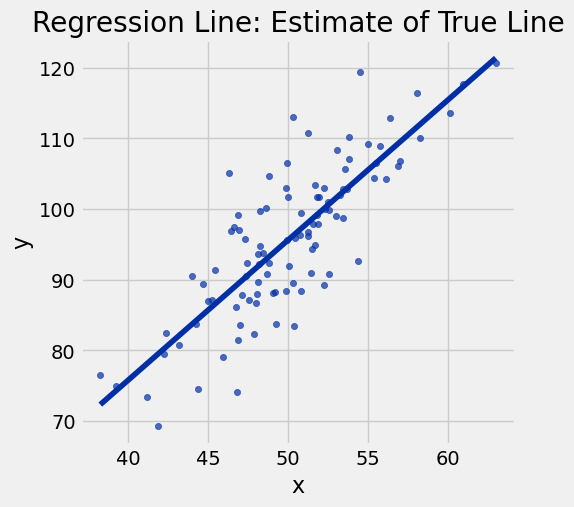 <Figure size 500x500 with 1 Axes>