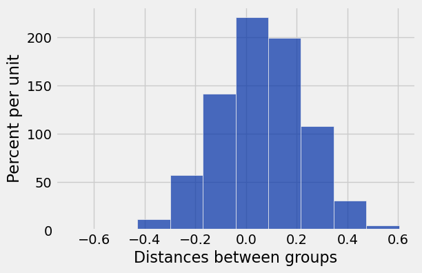 <Figure size 600x400 with 1 Axes>