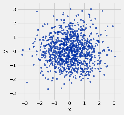 <Figure size 500x500 with 1 Axes>