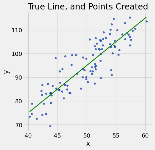 <Figure size 500x500 with 1 Axes>