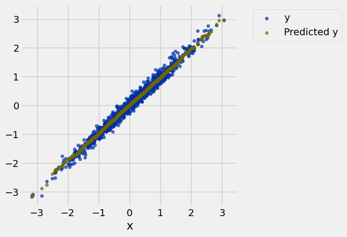 <Figure size 500x500 with 1 Axes>