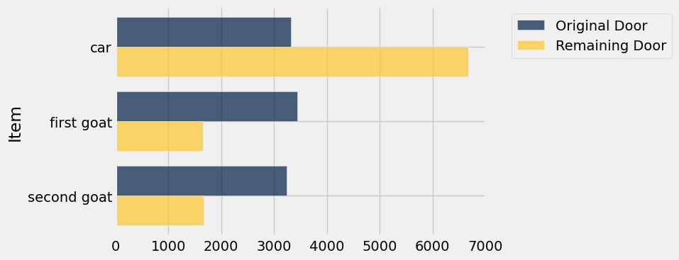 <Figure size 600x400 with 1 Axes>