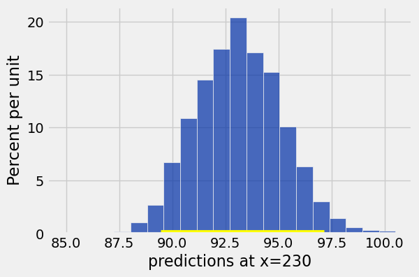 <Figure size 600x400 with 1 Axes>