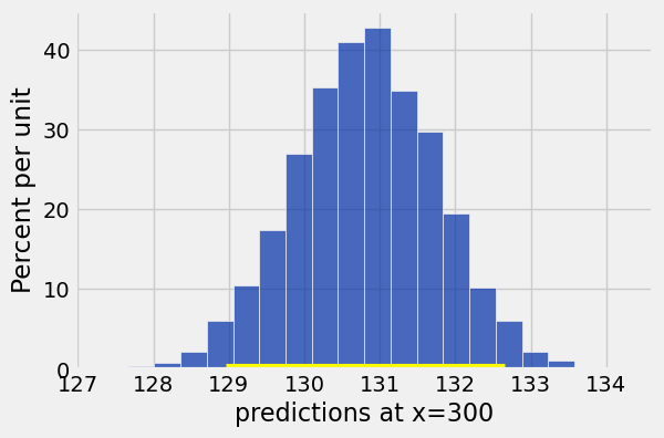 <Figure size 600x400 with 1 Axes>