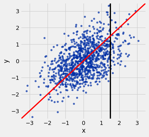 <Figure size 500x500 with 1 Axes>