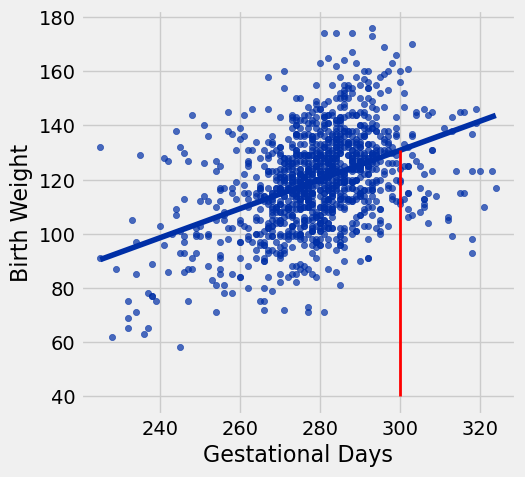 <Figure size 500x500 with 1 Axes>