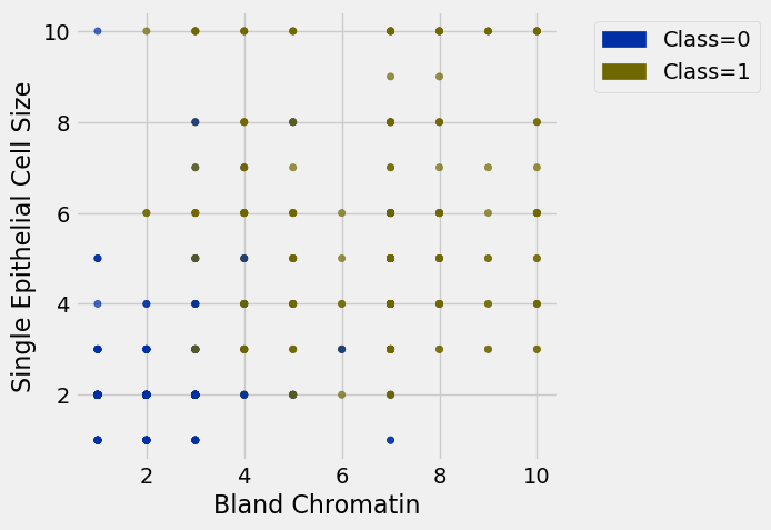 <Figure size 500x500 with 1 Axes>