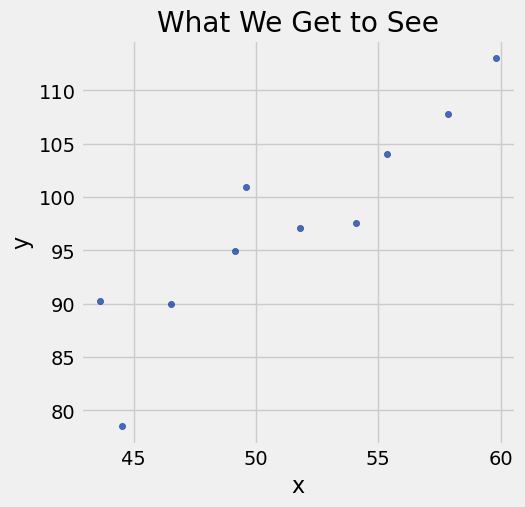 <Figure size 500x500 with 1 Axes>
