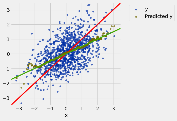 <Figure size 500x500 with 1 Axes>