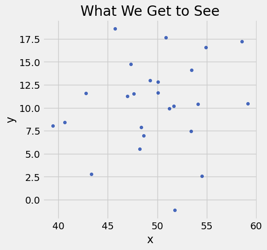 <Figure size 500x500 with 1 Axes>