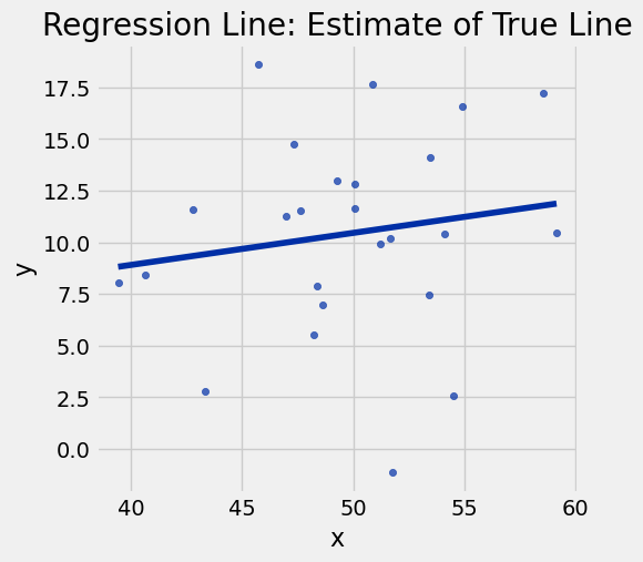 <Figure size 500x500 with 1 Axes>