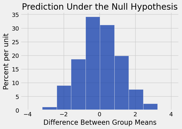 <Figure size 600x400 with 1 Axes>