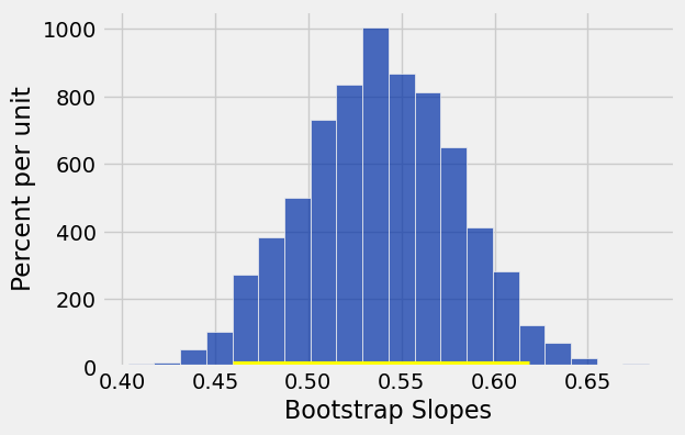 <Figure size 600x400 with 1 Axes>