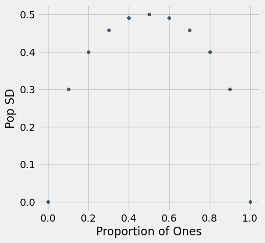 <Figure size 500x500 with 1 Axes>