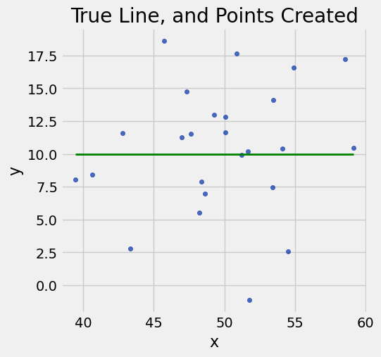 <Figure size 500x500 with 1 Axes>